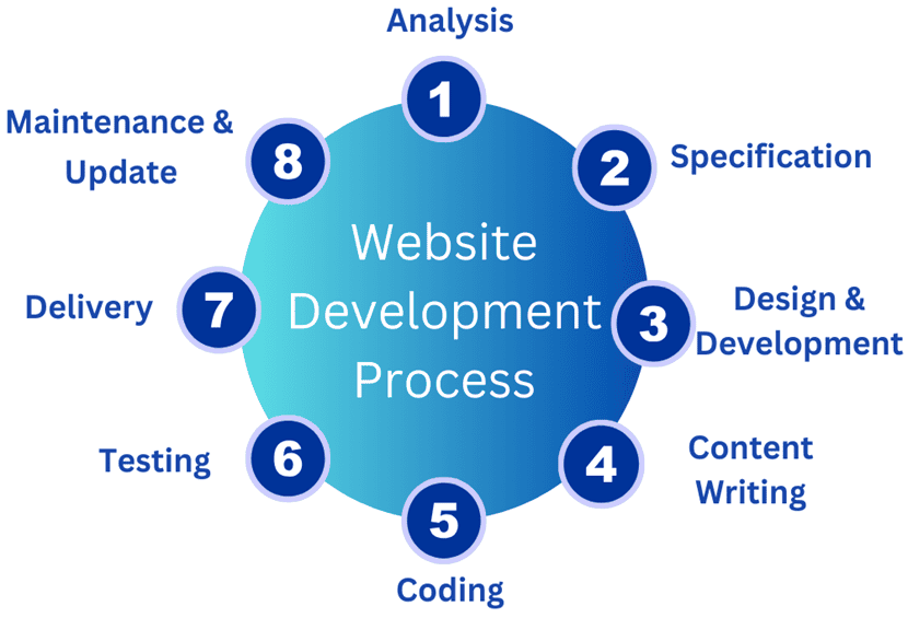 Why Choose #1 Software, Web Development, Marketing Company - Synthesis Technologies Why Choose Synthesis Technologies