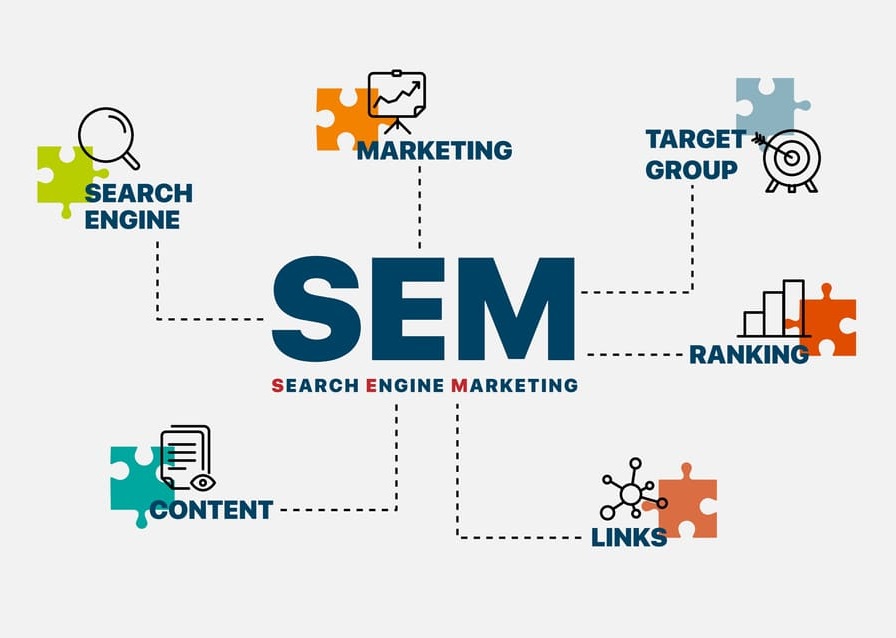 social-media-marketing