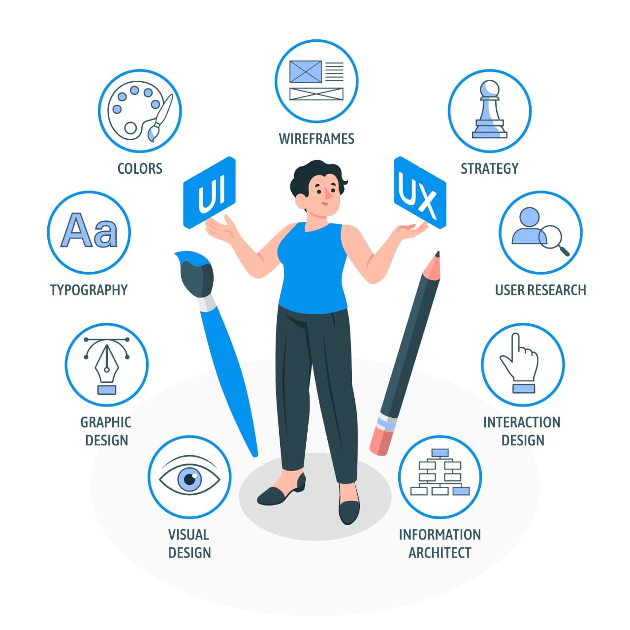 wireframe services